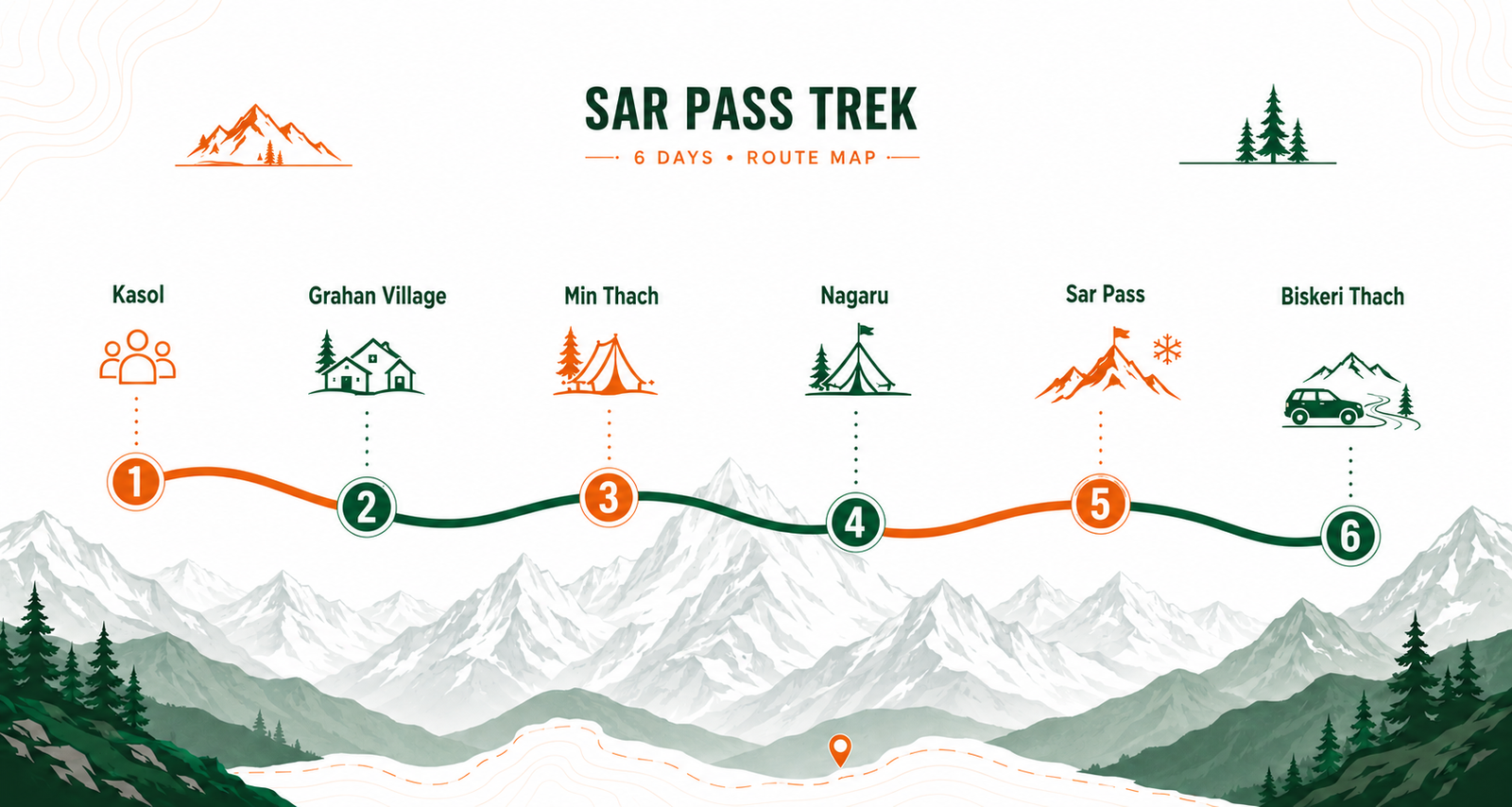 Sar Pass route map